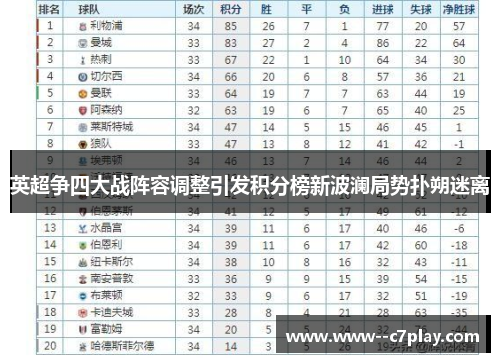 英超争四大战阵容调整引发积分榜新波澜局势扑朔迷离 英超争四大战阵容调整引发积分榜新波澜局势扑朔迷离